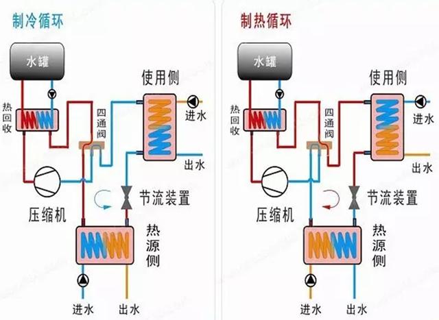 地源、水源、空氣源熱泵，怎么選？